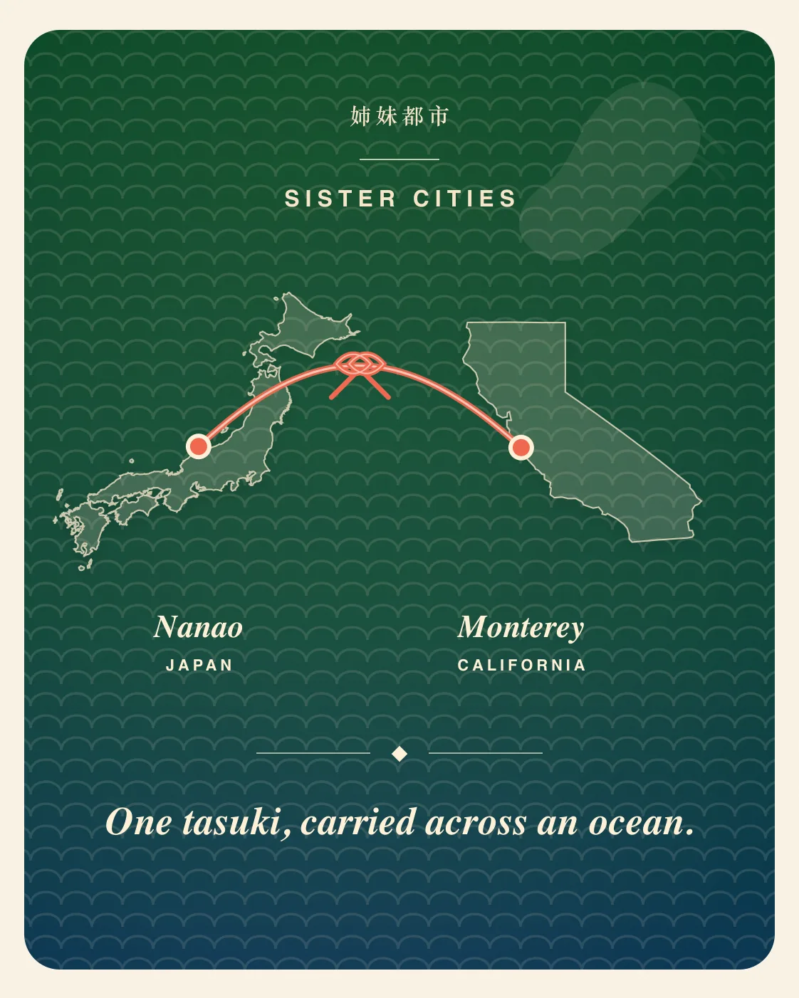 A map joining Nanao, Japan and Monterey, California, with a tasuki sash carried across the Pacific between them. Caption: One tasuki, carried across an ocean.